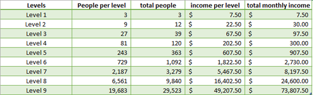 3perlevelincome